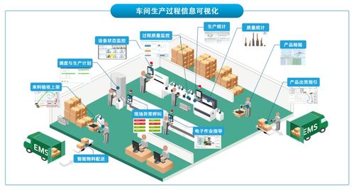 明確業務戰略，打造透明工廠 國內通信設施服務數字化轉型準備